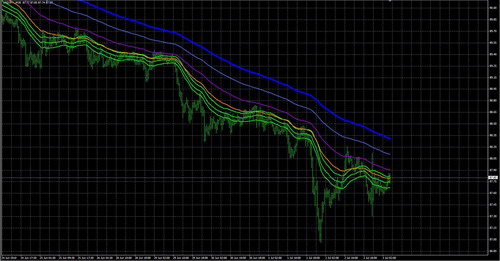 Индикатор moving average